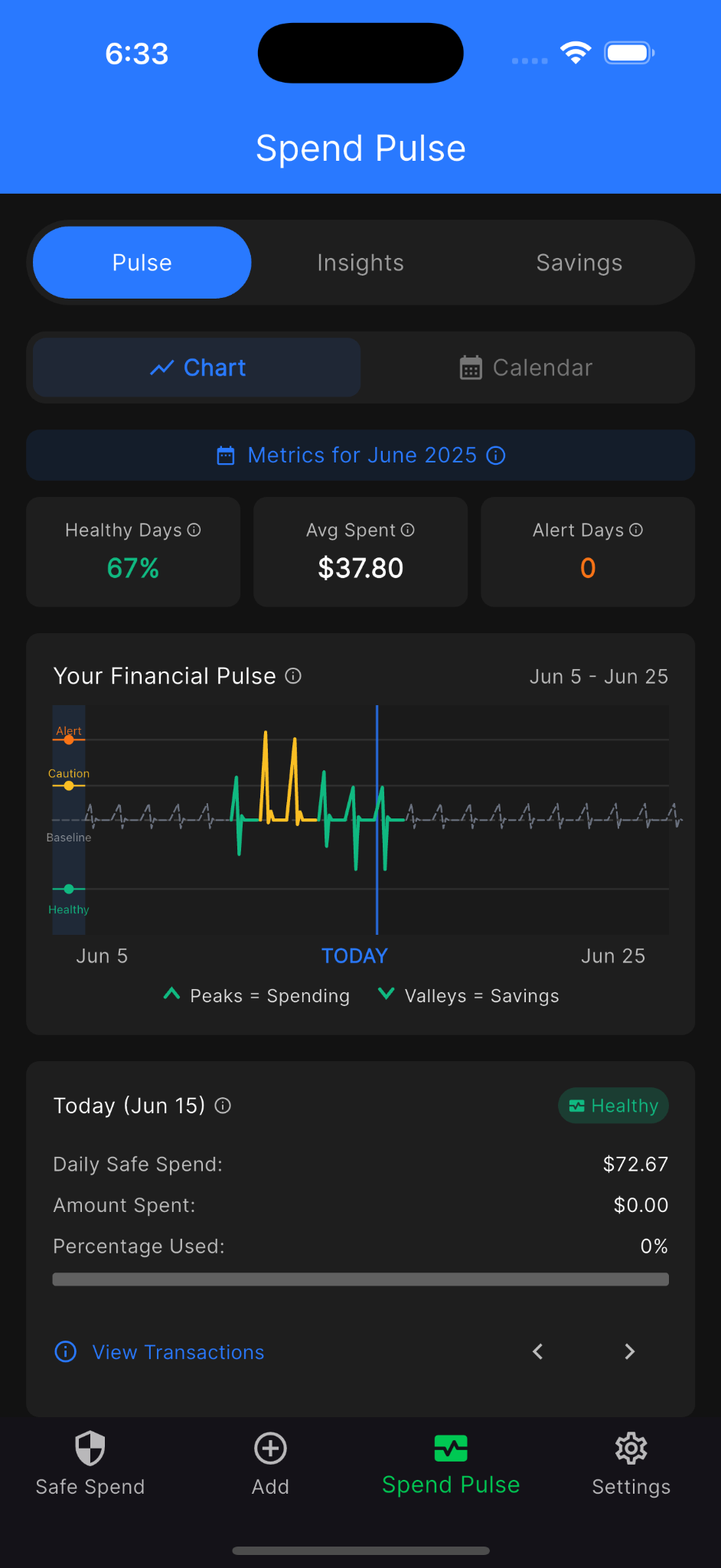 DASPR Spend Pulse
